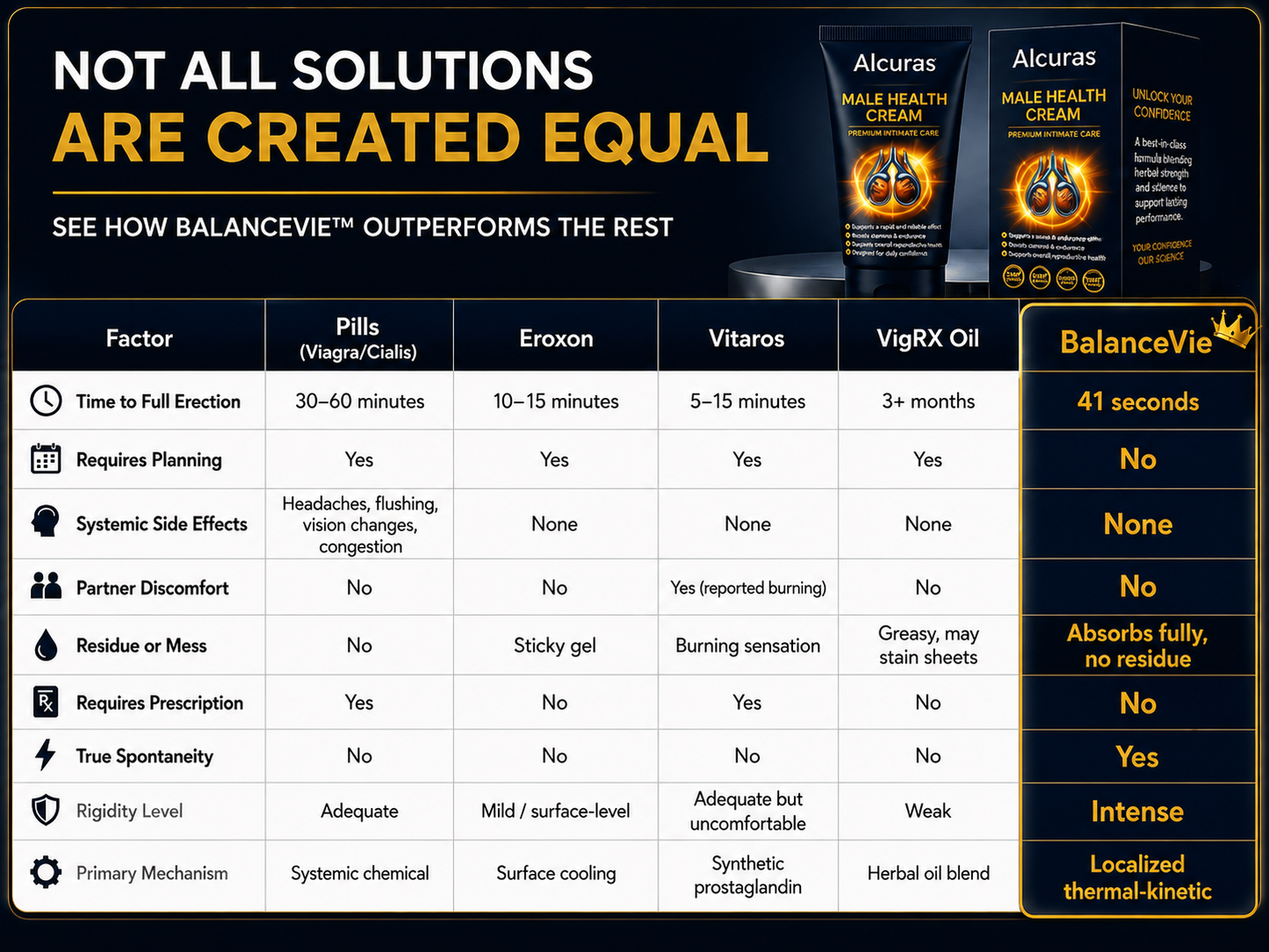 Alcuras® Rock-Hard in 41 Seconds Without Pills, Planning, or Apologies