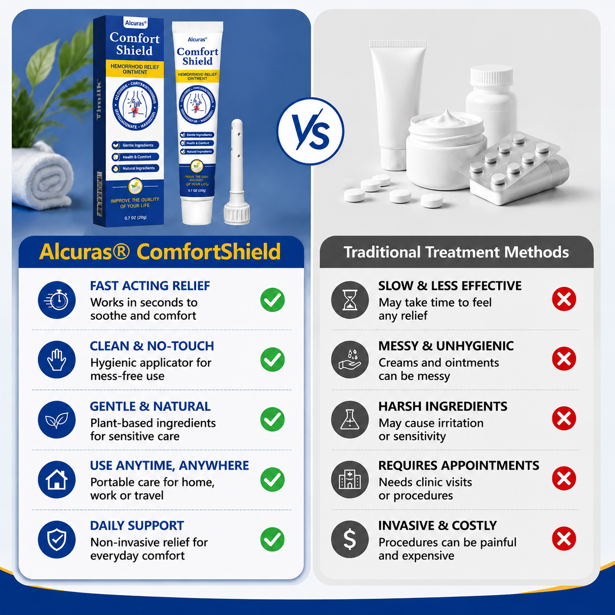 Alcuras® ComfortShield Hemorrhoid Relief Ointment