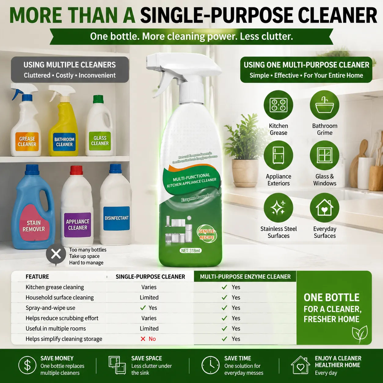 🔥 TODAY ONLY — 50% OFF ⚡🧼Powerful Natural Enzyme Cleaner 💥 Less scrubbing, more shine — clean smarter in seconds!
